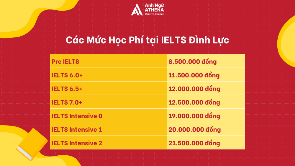 1 khóa học IELTS bao nhiêu tiền